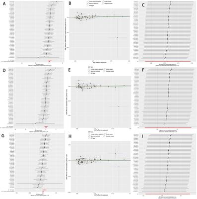 No bidirectional relationship between inflammatory bowel disease and diverticular disease: a genetic correlation and Mendelian randomization study